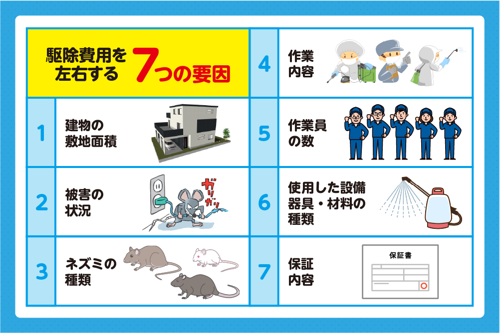 ネズミ駆除業者の費用を左右する要因